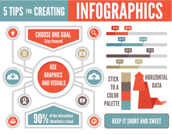 Tips-creating-infographics - Mitasys Technologies